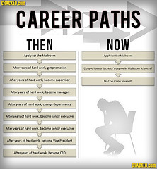 A Career Path table